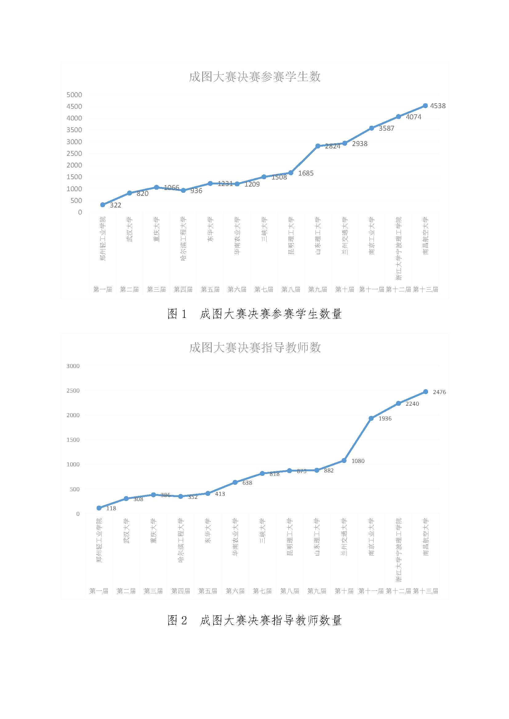 中国图学学会制图技术专业委员会换届工作总结_页面_02.jpg