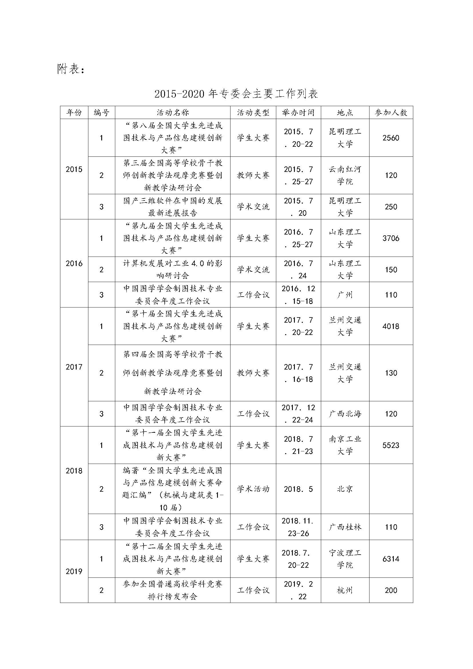 中国图学学会制图技术专业委员会换届工作总结_页面_14.jpg