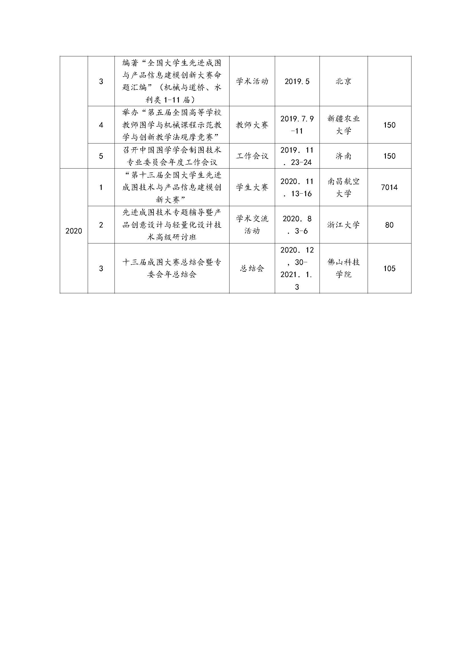 中国图学学会制图技术专业委员会换届工作总结_页面_15.jpg